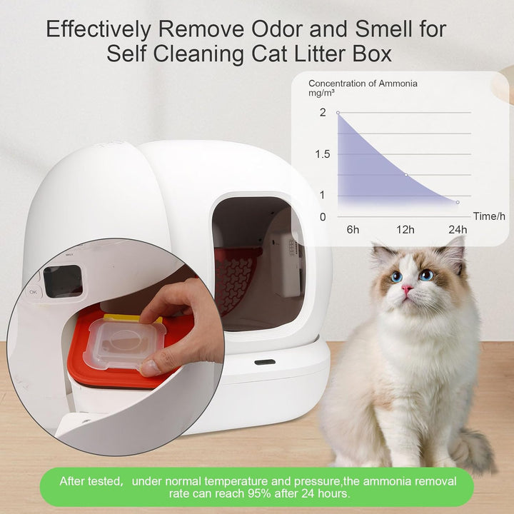 Geruchsvernichter N50 2.0 für Pura Max/Pura Max 2/Purobot Max Selbstreinigende Katzentoilette, ProSe