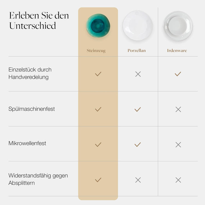 Costa Nova Pasta- und Suppenteller Riviera: Tiefer Steinzeug-Teller für Pasta und Suppe mit craqueli