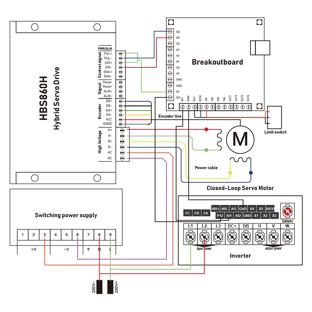 8.5N Set 3 Kit CNC NEMA34 Motor mit geschlossenem Regelkreis 86HSE 6A Hybrid Nema 34 HBS86H &amp; 400W D