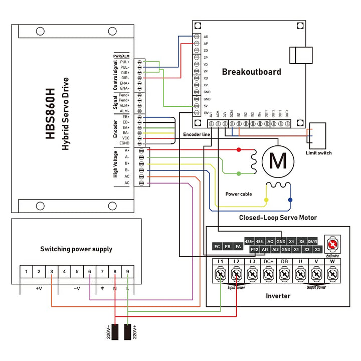 8.5N Set 3 Kit CNC NEMA34 Motor mit geschlossenem Regelkreis 86HSE 6A Hybrid Nema 34 HBS86H &amp; 400W D