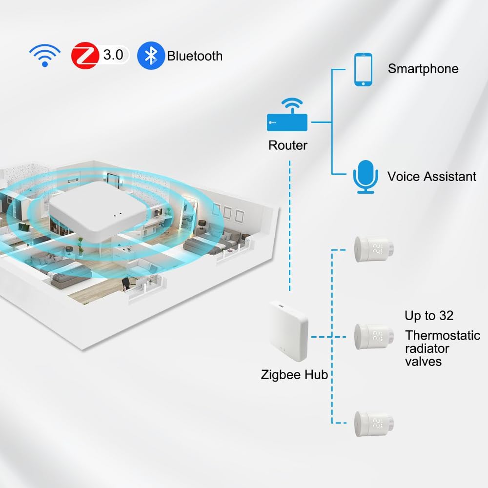 KETOTEK Smartes Heizkörperthermostat WLAN, Zigbee Thermostat Heizung mit Hub, Programmierbar Heizung