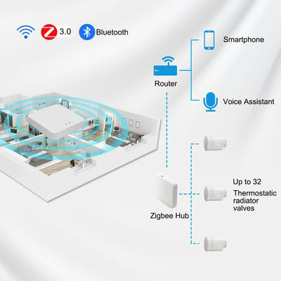 KETOTEK Smartes Heizkörperthermostat WLAN, Zigbee Thermostat Heizung mit Hub, Programmierbar Heizung