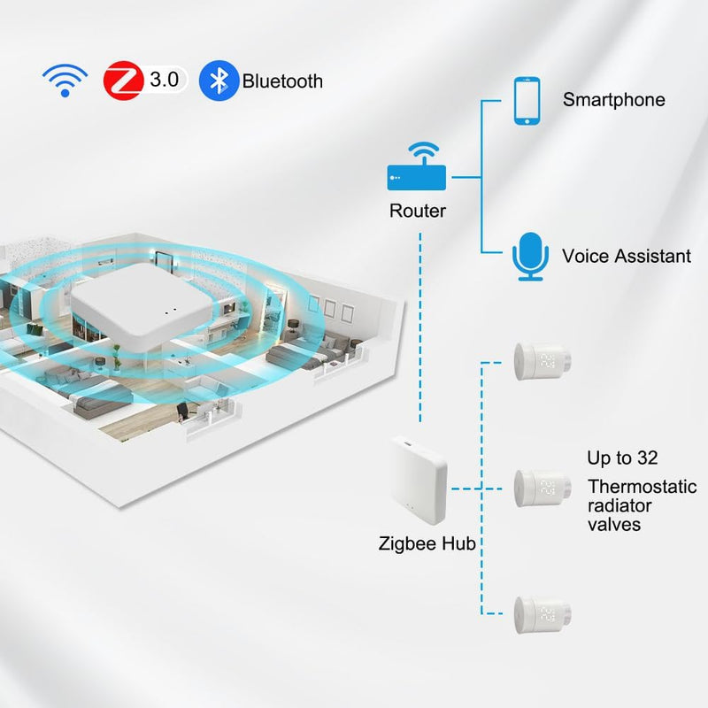 KETOTEK Smartes Heizkörperthermostat WLAN, Zigbee Thermostat Heizung mit Hub, Programmierbar Heizung