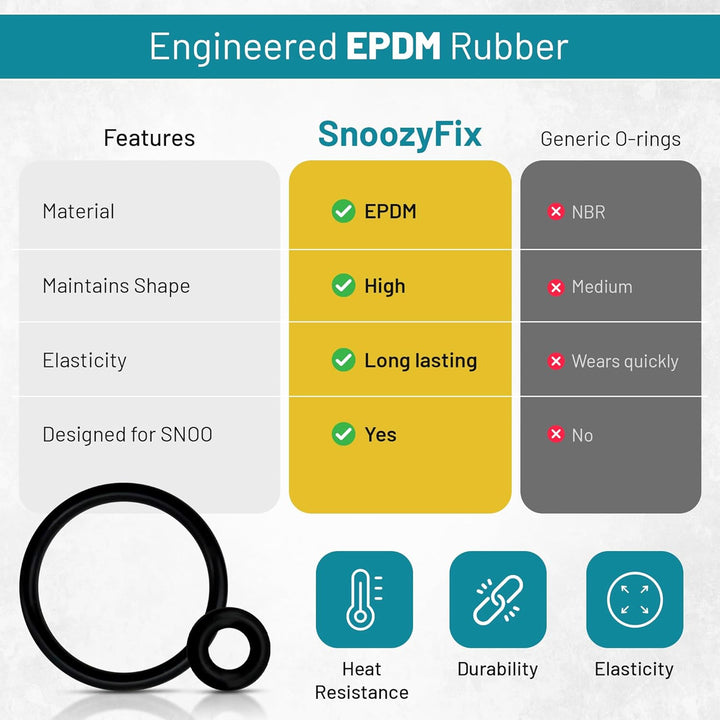 Reparatur-Set für Snoo Smart Sleeper Wiege (O-Ringe und komplettes Werkzeug-Set)