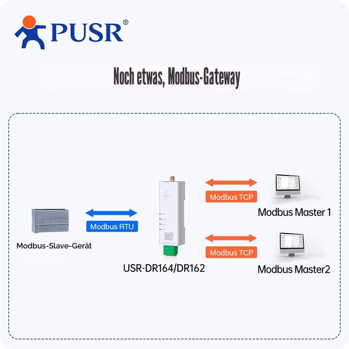 Seriell zu Dual Band WiFi RS232 zu WiFi Konverter Modbus Gateway with MQTT IEEE802.11 a/b/g/n USR-16