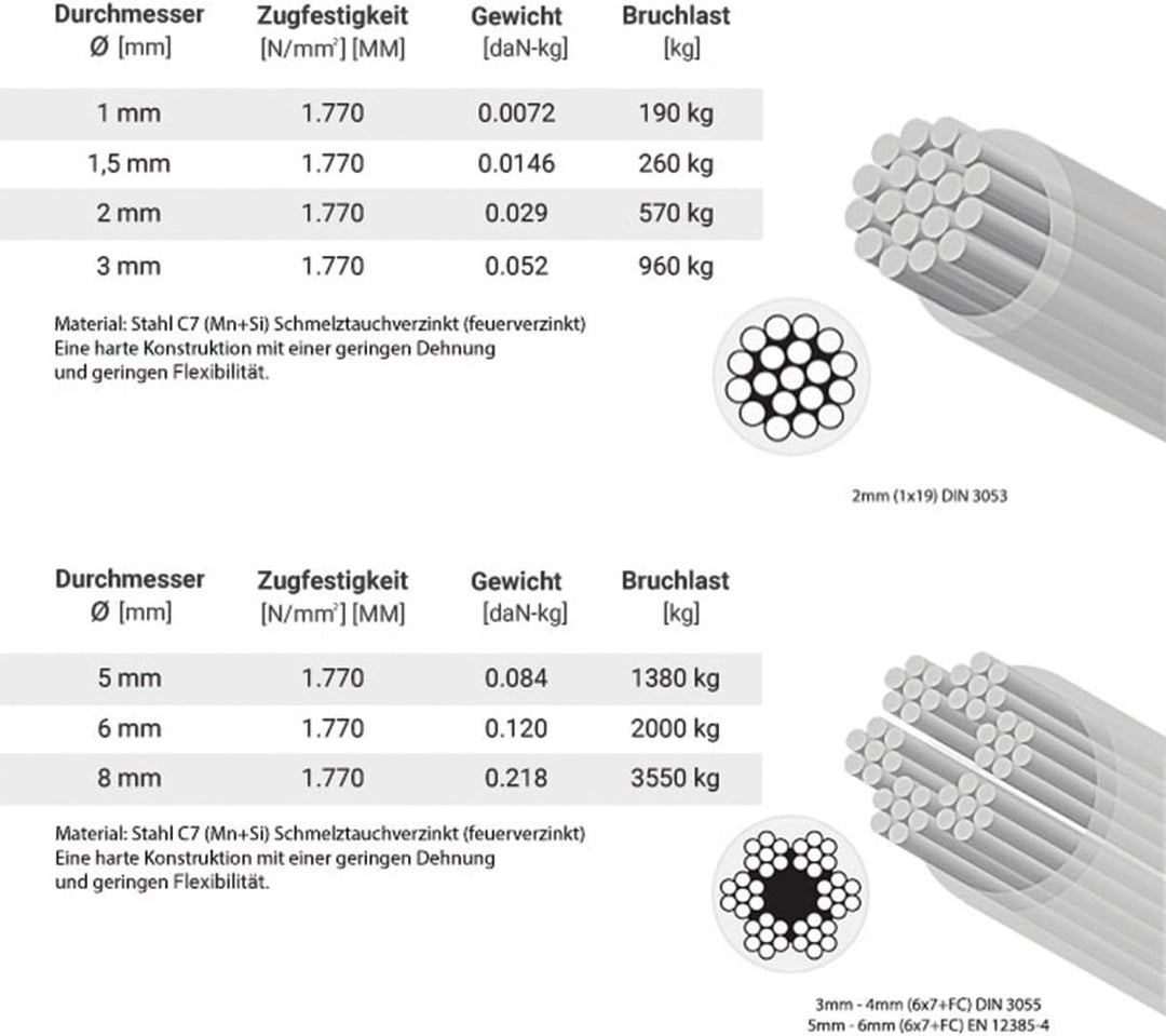 Seilwerk STANKE Wäscheleine PVC Drahtseil 4mm 6x7 verzinkt, Stahlseil ummantelt Seil Draht, 50m 03.