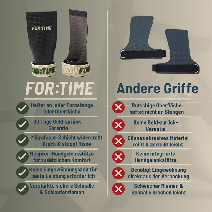 FOR:TIME FITNESS - Handgriffe für Crossfit Gymnastik-Workouts - Ultraklebriger Handschutz mit Handge
