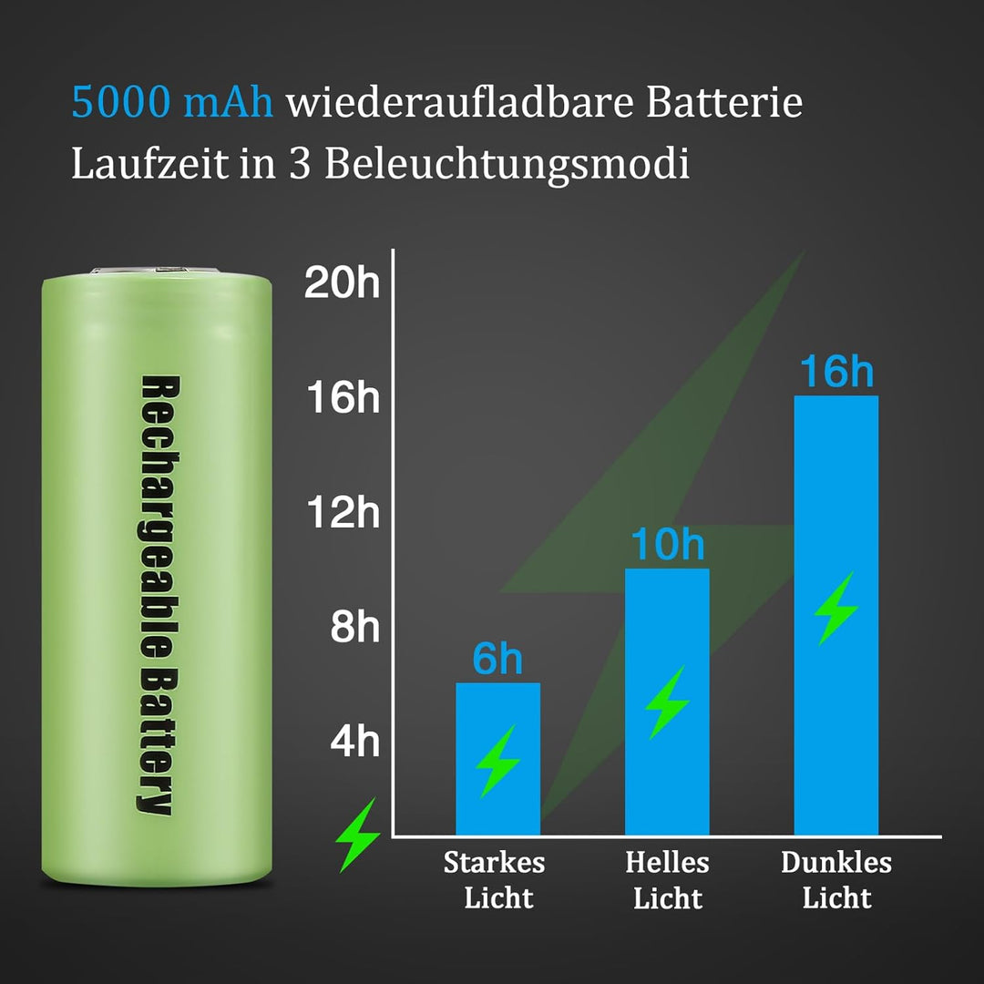 Jayxinli Taschenlampe 500000 Lumen mit Magnet, LED Taschenlampe Usb Aufladbar, Extrem Helle Taschenl