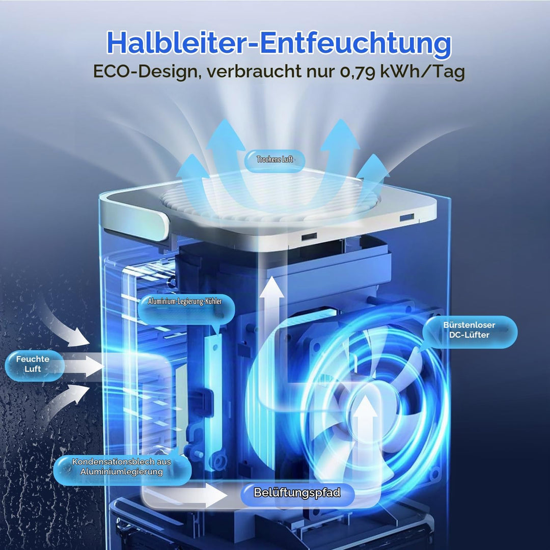 Luftentfeuchter 1200ml,EasyAcc Luftentfeuchter Elektrischer Entfeuchter Leise Tragbarer Raumentfeuch