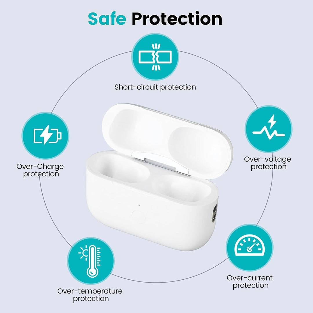 Kenko Back Kabellose Ladecase kompatibel mit AirPods Pro 1. & 2. Generation (Weiss (to USB-C)), Wei&