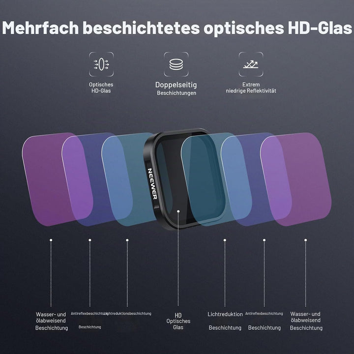 NEEWER 4er Pack ND Filter kompatibel mit Insta360 Ace Pro/Ace Pro 2, CPL + ND8 + ND16 + ND32, Nicht