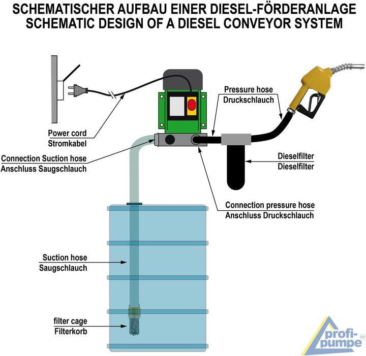 Dieselpumpen Heizölpumpe Biodiesel elektrische Kraftstoffpumpe Ölpumpe Fasspumpe Dieselpumpe Umfülpu