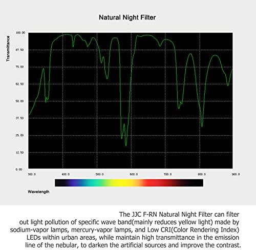 JJC 58mm Natürlicher Nachtlinsen Filter, Nacht Himmel Lichtverschmutzung Reduktion Filter für Canon