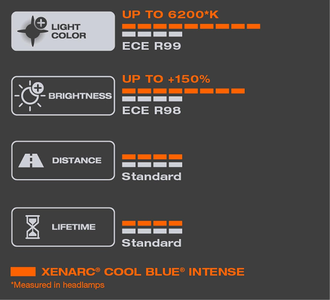 Osram XENARC Cool Blue Intense D1S, +150Prozent mehr Helligkeit, bis zu 6.200K, Xenon-Scheinwerferla