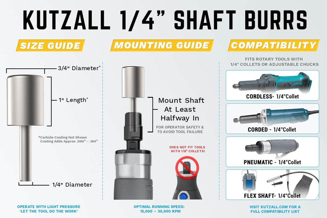 Kutzall Original Zylinderfräser, 1⁄4" Schaft, fein - Holzbearbeitungswerkzeug für Bosch, DeWalt, Mil