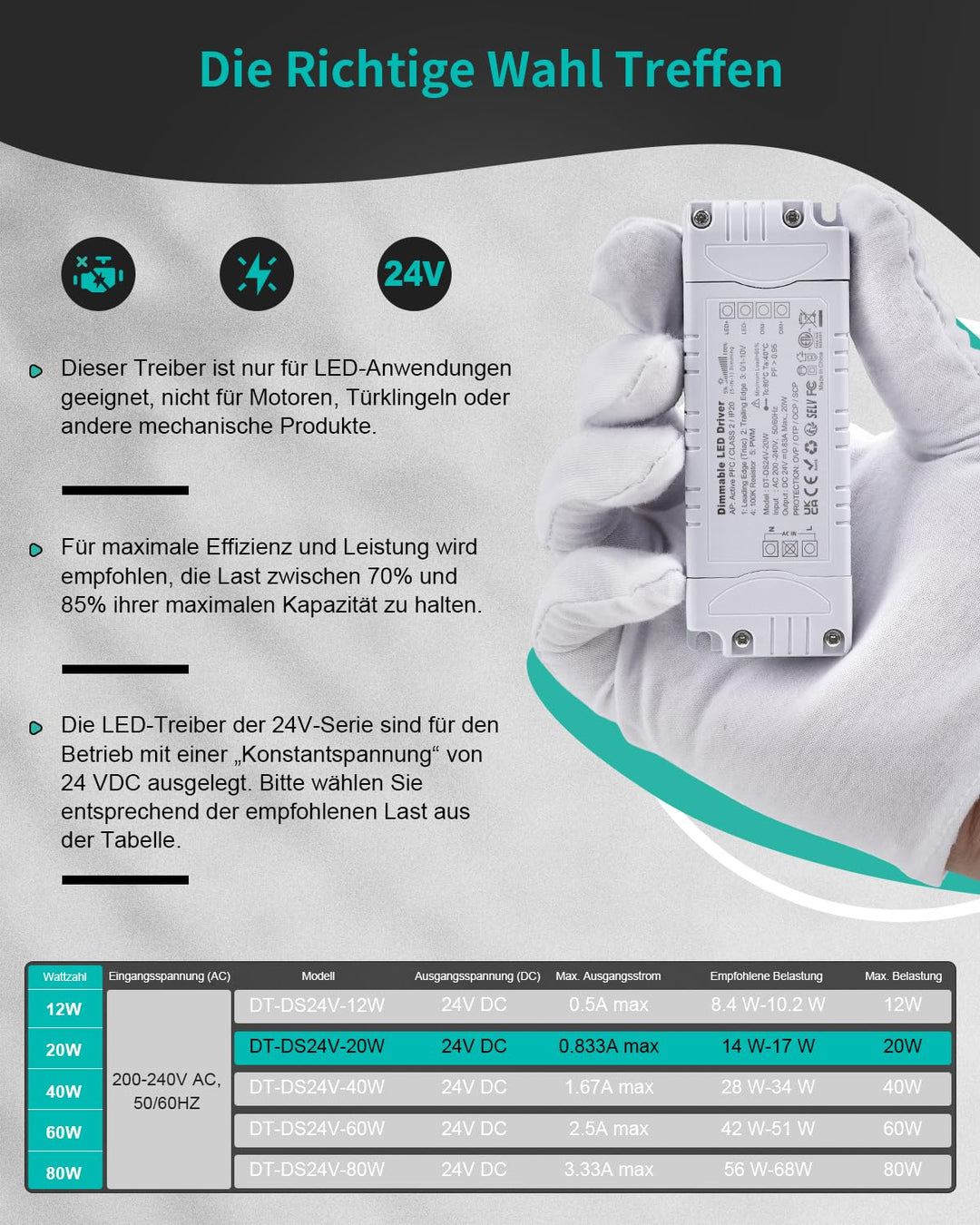REYLAX LED Trafo 24V 20W Dimmbar Triac & 0/1-10V, 0.83A Dimmbar Netzteil 230V auf 12V DC Treiber Kon