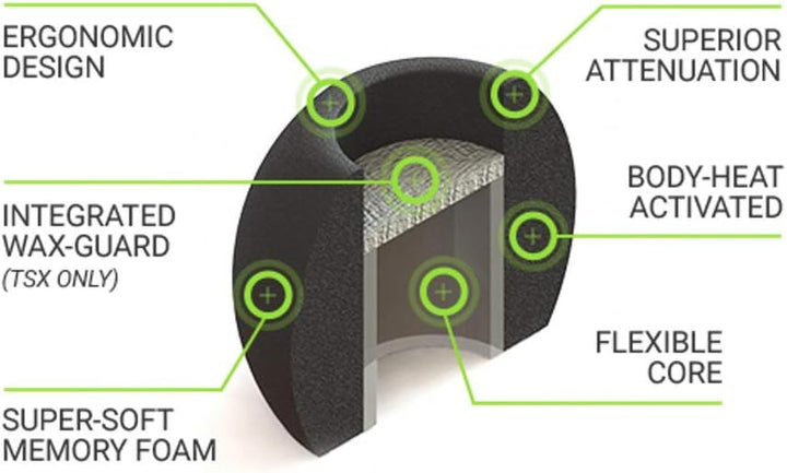 COMPLY Audio Pro, medium SmartCore Audio Pro, SmartCore Audio Pro