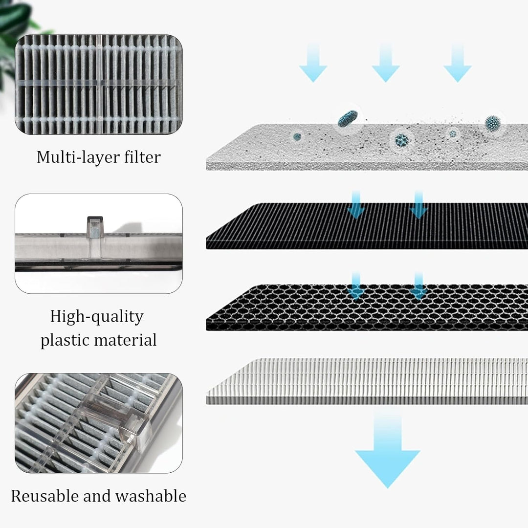 HEPA Filter Zubehör für Dreame L40s Ultra CE, L40 Ultra AE4, L10s Pro Ultra Heat, L10s Ultra Gen 2,