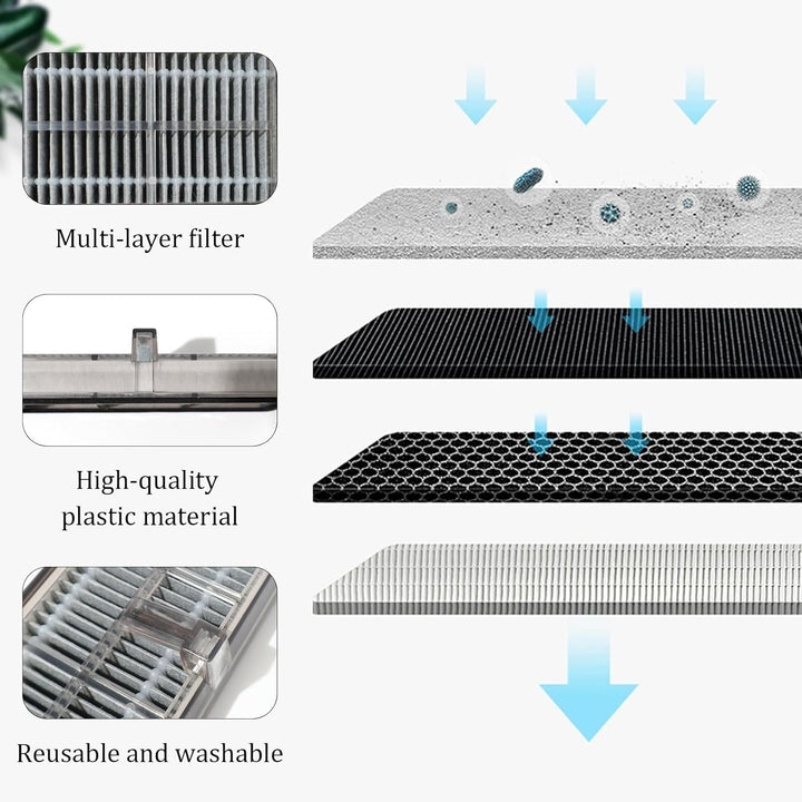 HEPA Filter Zubehör für Dreame L40s Ultra CE, L40 Ultra AE4, L10s Pro Ultra Heat, L10s Ultra Gen 2,