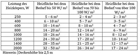 Adax Clea H - Elektroheizkörper - Schwarz, 1200W | Heizkörper Elektrisch | Elektroheizung Wandmontag