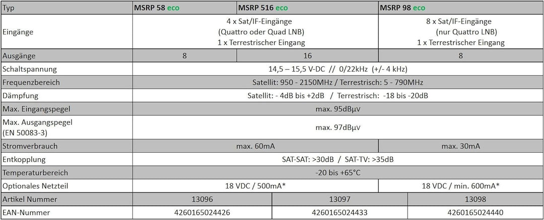 DUR-line MSRP 5/8 eco - Multischalter für 8 Teilnehmer - Geringe Stromaufnahme - 0 Watt Standby Mult