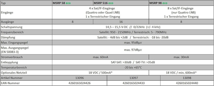 DUR-line MSRP 5/8 eco - Multischalter für 8 Teilnehmer - Geringe Stromaufnahme - 0 Watt Standby Mult