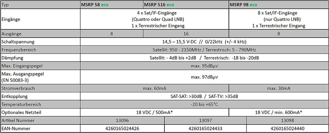 DUR-line MSRP 9/8 eco + Netzteil - Multischalter für 2 Satelliten/8 Teilnehmer - Geringe Stromaufnah