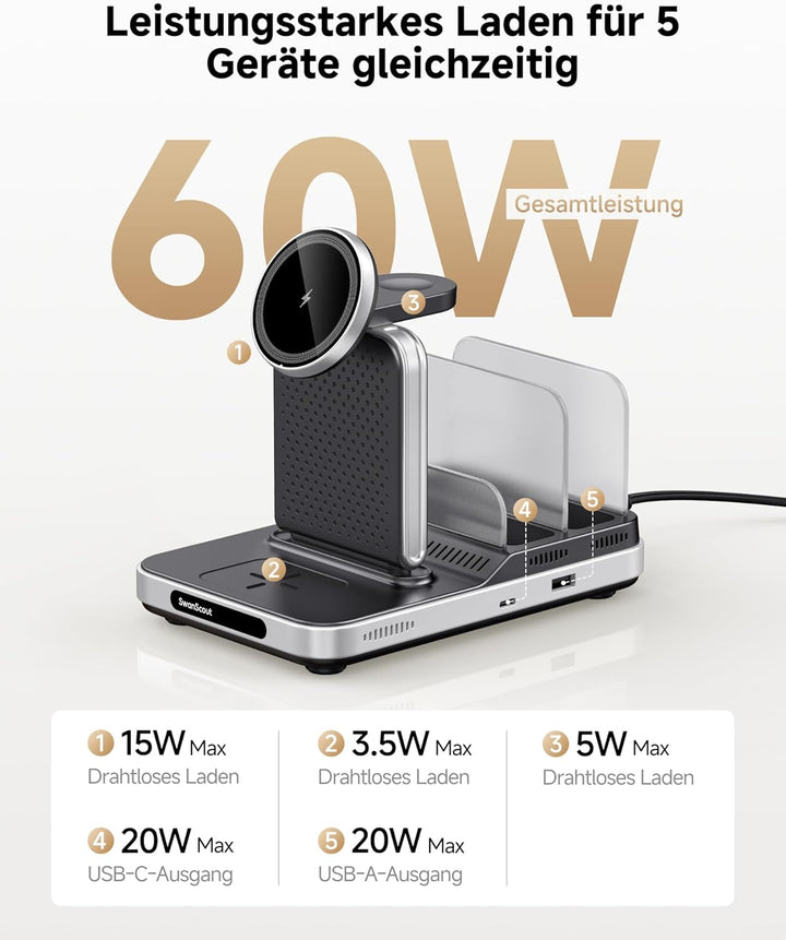 SwanScout Induktive Ladestation für iPhone, 5 in 1 Ladestation für iPhone Air/17/16/15/14/13/12 Seri