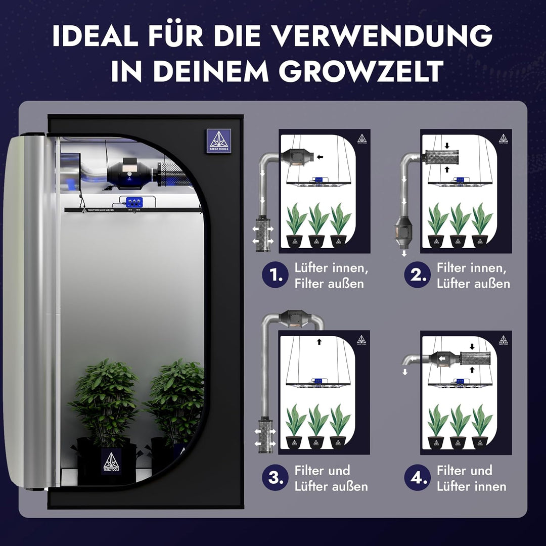 Treez Tools Grow Abluft Set 100mm Belüftungsset für Growzelt Aktivkohlefilter