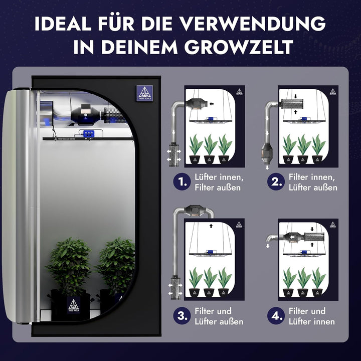 Treez Tools Grow Abluft Set 100mm Belüftungsset für Growzelt Aktivkohlefilter