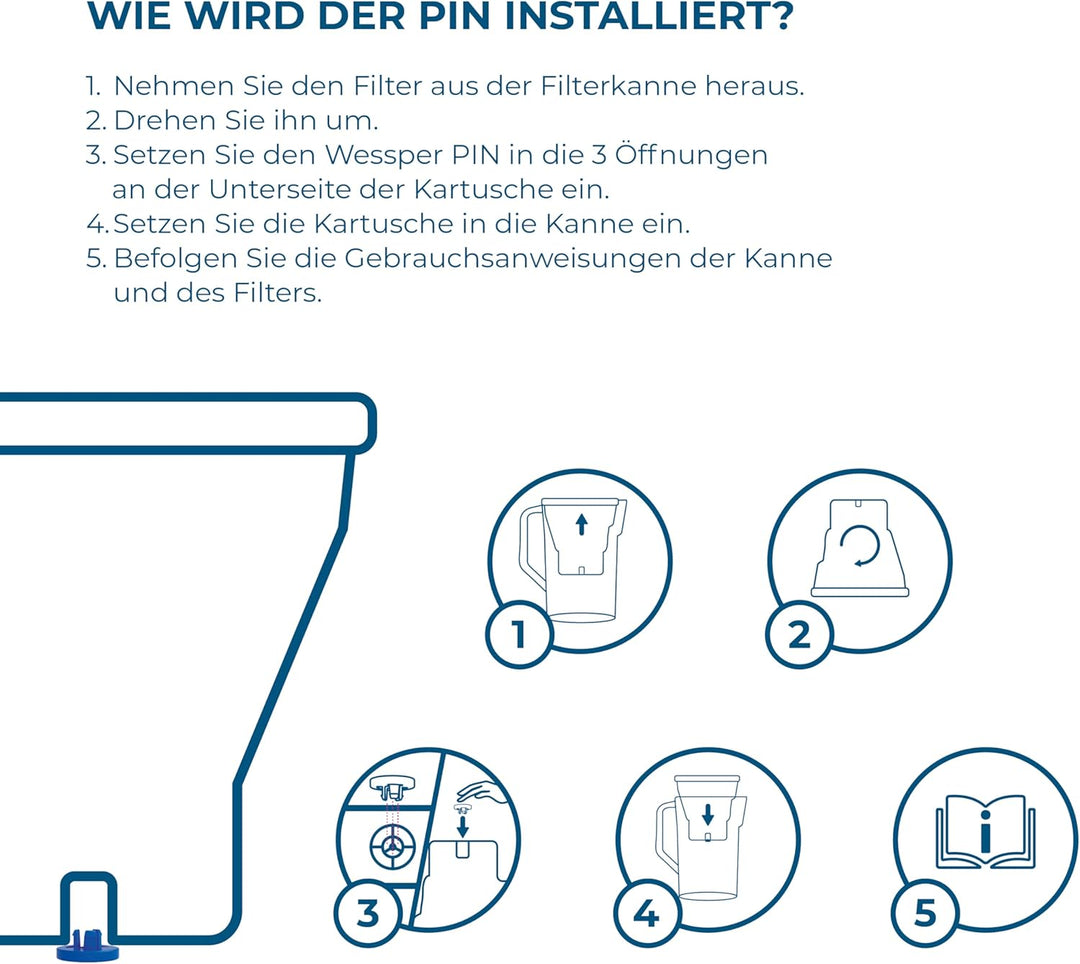 Wessper Wasserfilter Kartusche, Filter mit Aktivkohle und Ionenaustauscherharz, Zusätzlicher PIN Kom