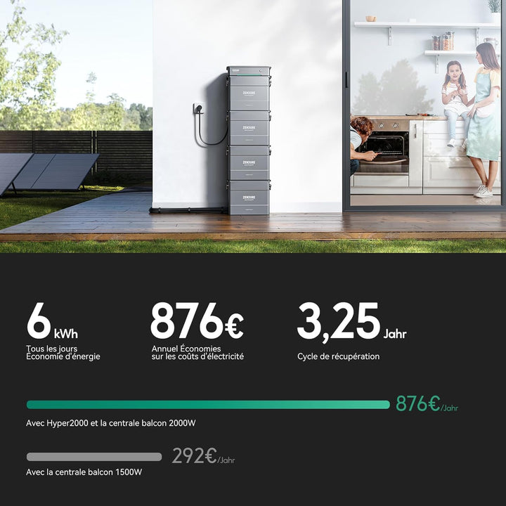 Zendure SolarFlow Balkonkraftwerk, Hyper 2000 Eingebaute Mikrowechselrichter, 1200W Ausgang, TOU, 18