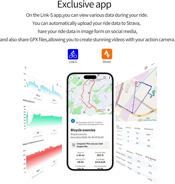Wireless GPS Tacho Fahrradcomputer, 2in1 Trittfrequenzsensor, ANT+ & Bluetooth, IPX7 Wasserdicht, 50