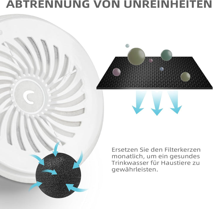 Upgegradete Katzenbrunnen Filter 3.0 für E versweet Solo 2/Solo SE, E versweet 3 Pro/2S/3, Katzen Tr