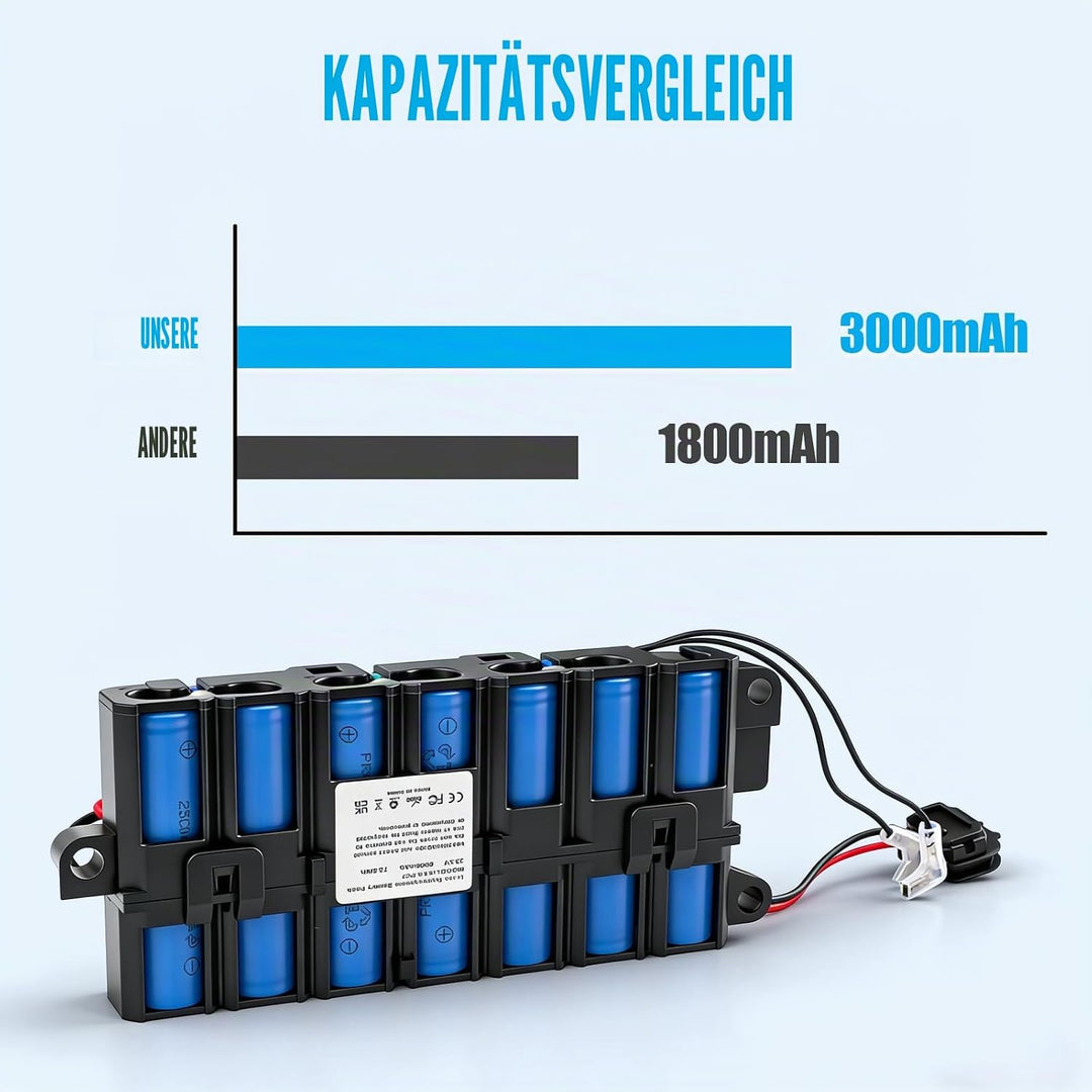 3000 mAh Akku für Kärcher FC7, kompatibel mit 9.013.772.0, EO2321-00091774 25,2 V