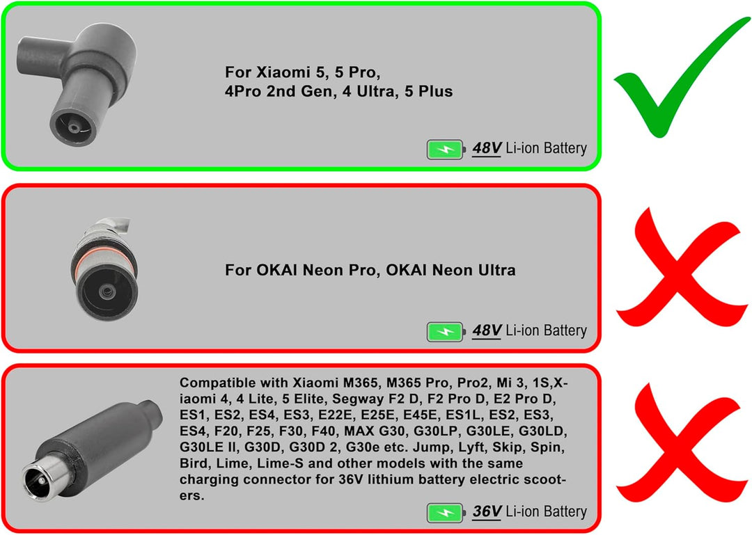 PowerSmart 53,6V 2A Ladekabel für 48V Lithium-Ionen Akkus, Schnellladegerät für Navee S65, N65i, S40