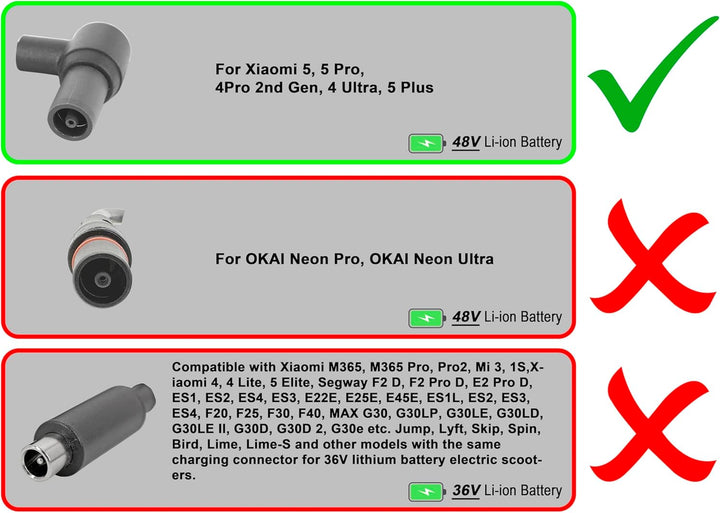 PowerSmart 53,6V 2A Ladekabel für 48V Lithium-Ionen Akkus, Schnellladegerät für Navee S65, N65i, S40
