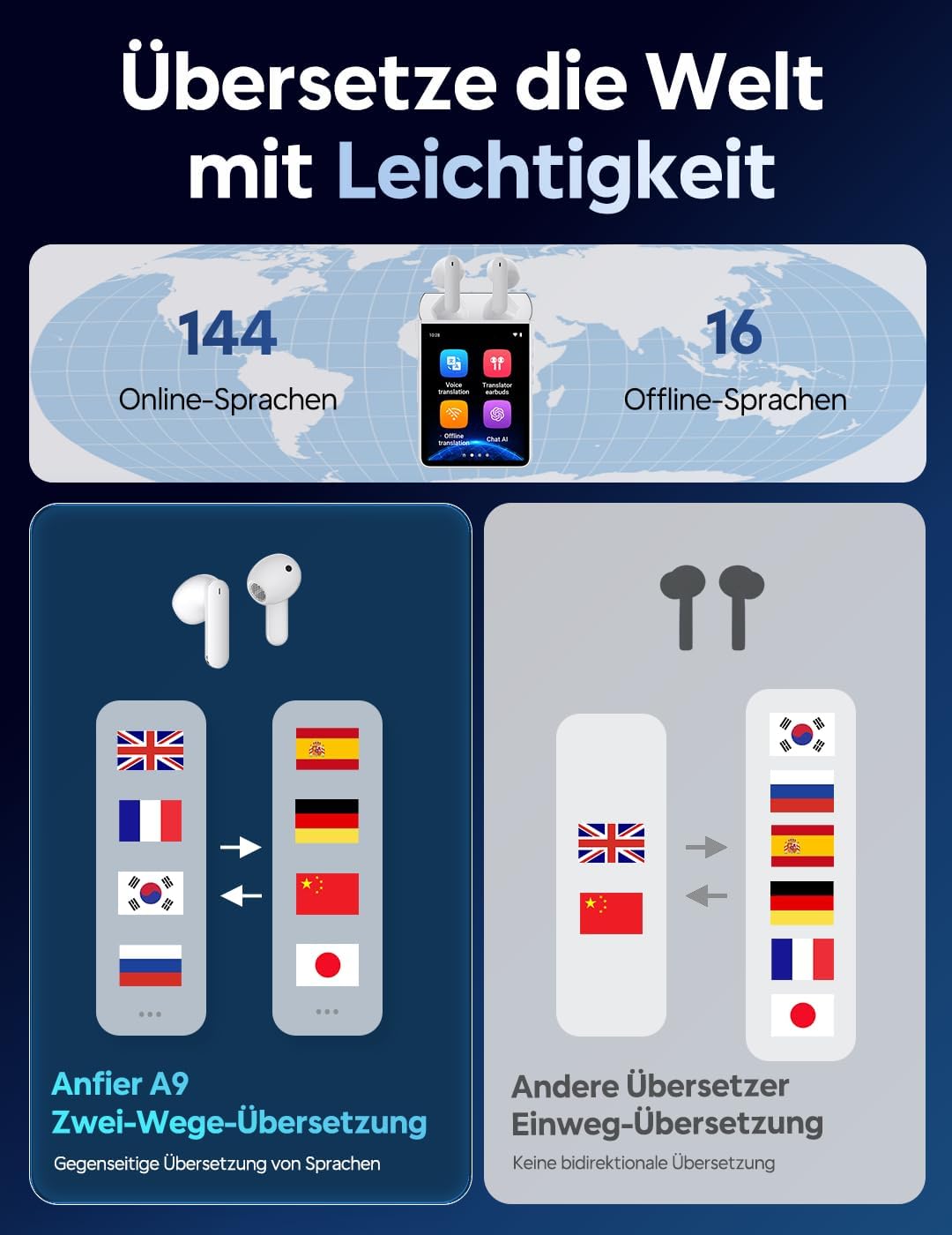 A9 Translation Earbuds WIFI WHITE Only WiFi (White) A9S - WiFi Only, Only WiFi (White) A9S - WiFi On