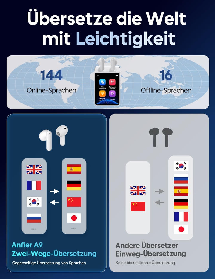 A9 Translation Earbuds WIFI WHITE Only WiFi (White) A9S - WiFi Only, Only WiFi (White) A9S - WiFi On