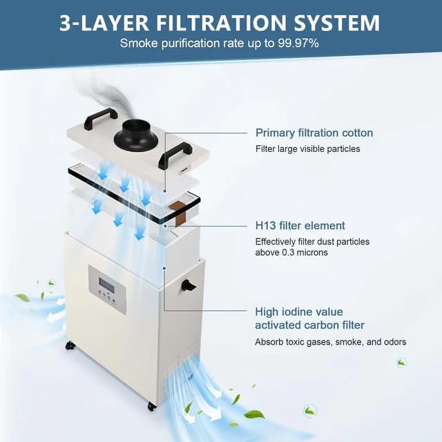 Monport Industrielle 220W Rauchabsauger mit 3-Schichten-Filter, Leistungsstarke Rauchabzug, geräusch