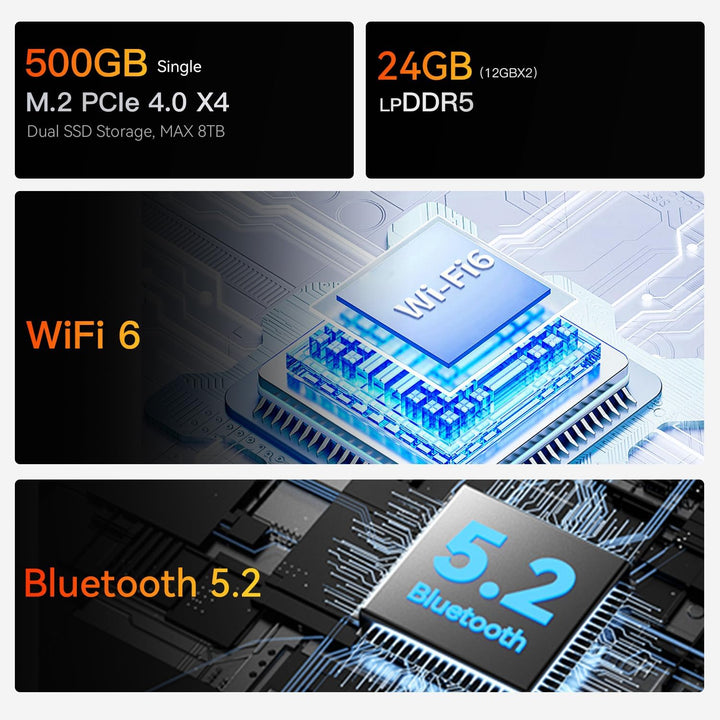 Beelink AMD Mini PC, Ryzen 5 6600H(6C/12T bis zu 4,5Ghz), EQR6 Mini Computer 16GB DDR5 500GB M.2 PCI
