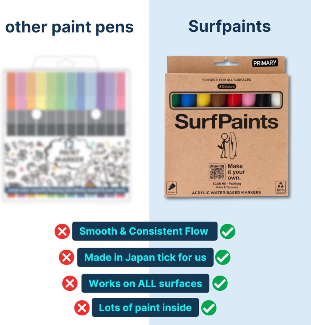 Surfpaints Acrylstifte zum Designen von Surfboards und Bodyboards 8er Set primary, primary