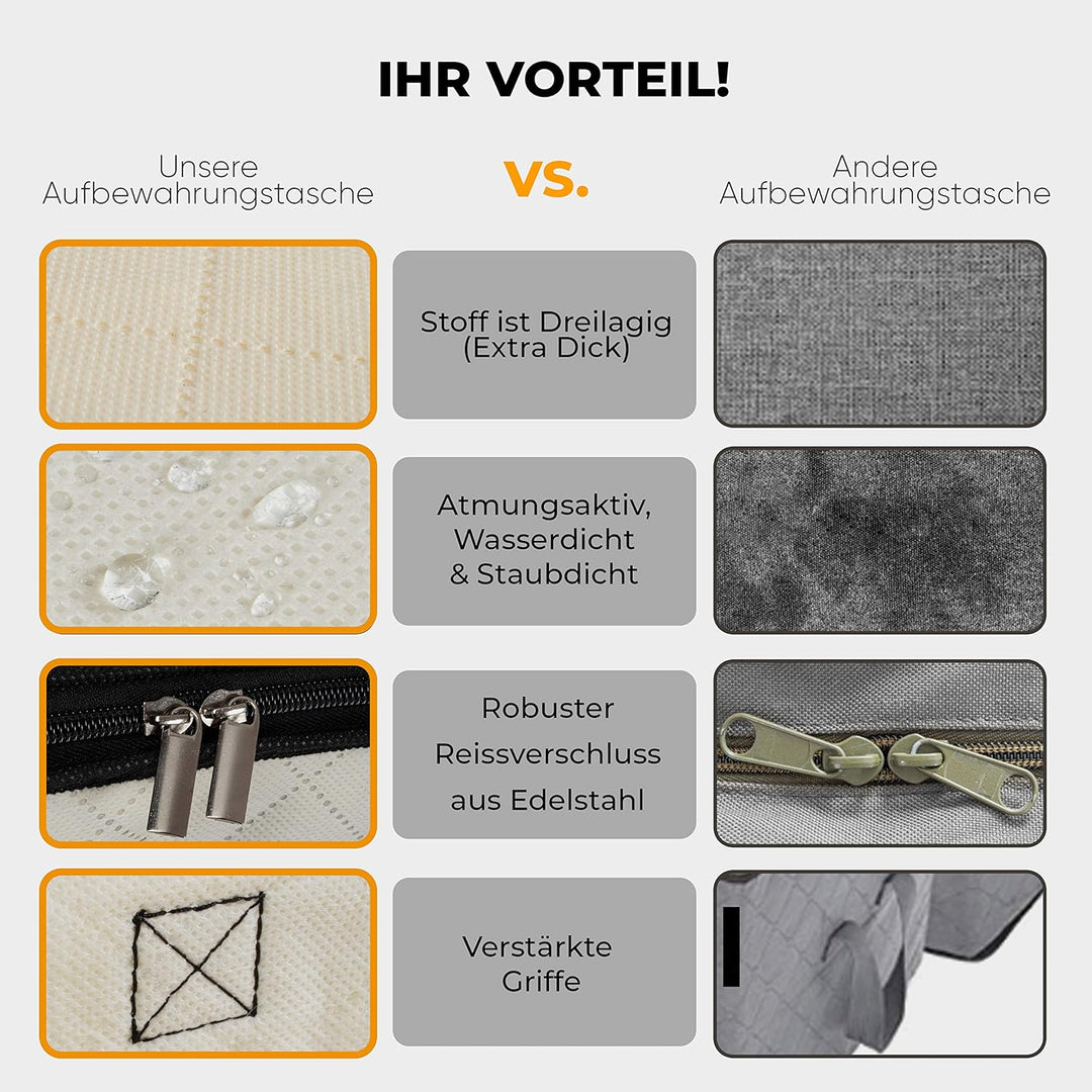 2er Set Unterbettkommode - 100x50x15cm Unterbett Aufbewahrungstaschen - wasserdichte Aufbewahrungsbo