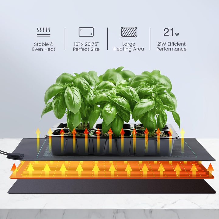 Luxbird Heizmatte Wärmematte für Germination, 2 Stück Heizmatten, Eins-zu-viele-Steuerung, Zimmergew