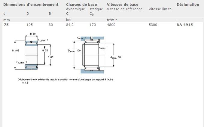 SKF Nadellager, radial, abnehmbarer Ring, innen offen, Stahl Käfig, metrisches, 75 mm Bore,105 mm OD