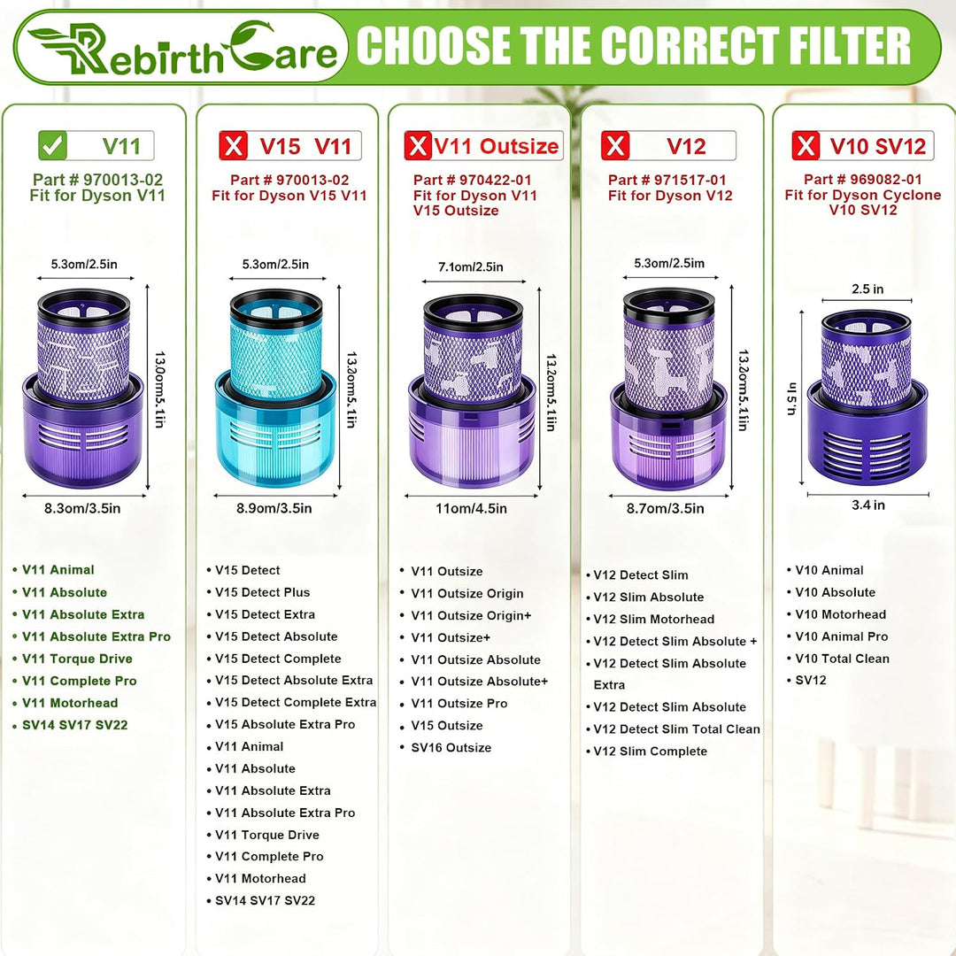 Rebirthcare 3er-Pack Filter für Dyson V11 V15 SV14 SV17 SV22 Absolute Animal Extra Pro Detect Torque
