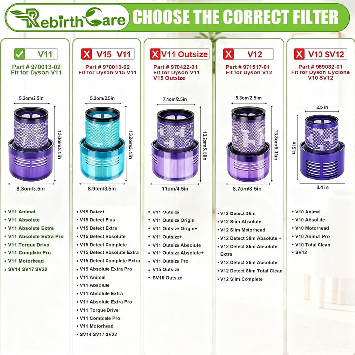 Rebirthcare 3er-Pack Filter für Dyson V11 V15 SV14 SV17 SV22 Absolute Animal Extra Pro Detect Torque