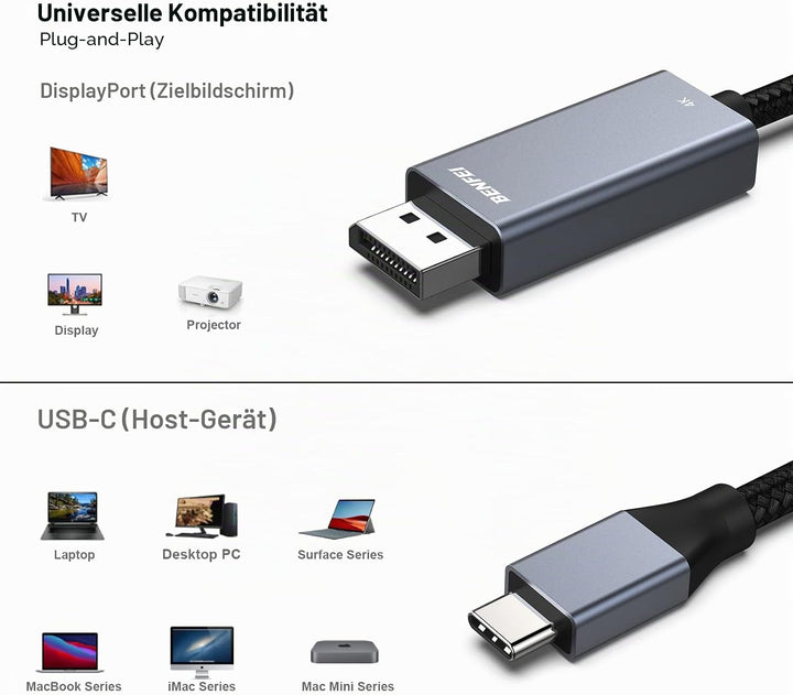 BENFEI USB C auf DisplayPort Kabel 1,8M(4K@144Hz/120Hz/60HZ,2K@240Hz/144Hz),2 Stück USB Typ C(Thunde