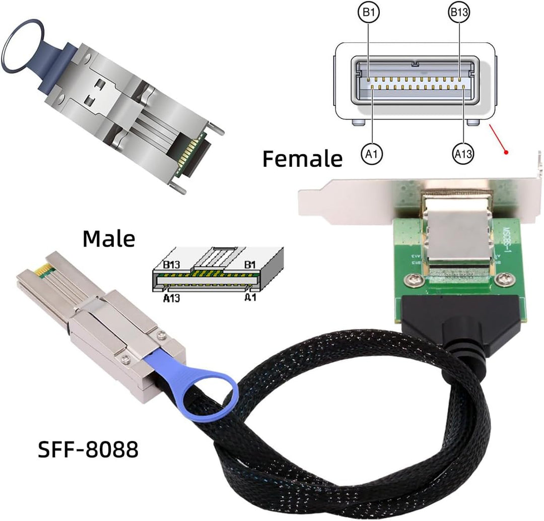 cablecc Mini SAS SFF-8088 Stecker auf SFF-8088 Buchse, externes Kabel, PCBA mit Low-Profile-Halterun