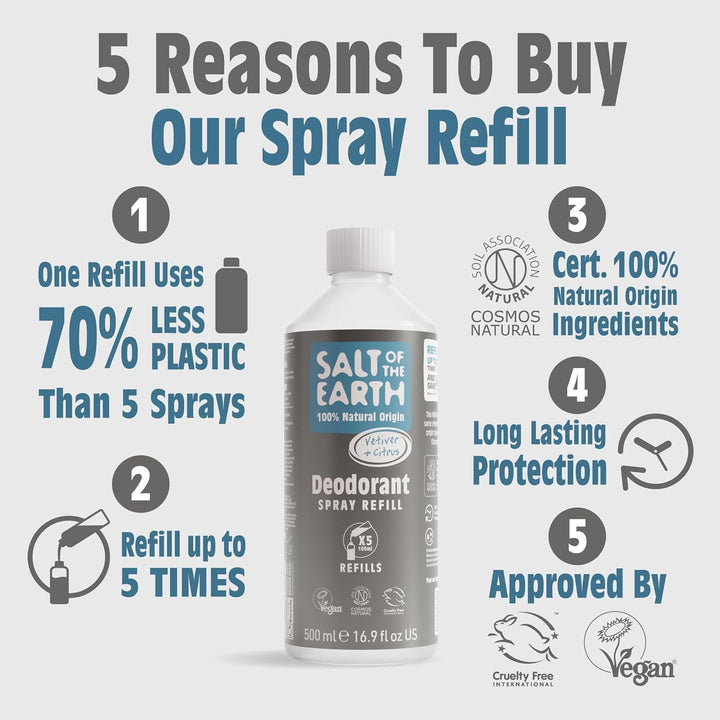 Salt Of The Earth Natürliches Deospray Nachfüllpack für Männer, Pure Armour Vetiver &amp; Zitrus - Vegan